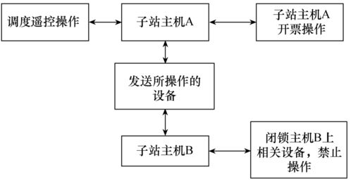 变电站微机防误系统的双机配置技术及其在系统集成与维护中的应用