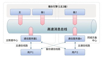 自主技术革新 构筑世界级证券交易系统的核心引擎