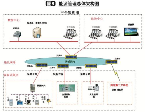 一汽物流青岛公司基于UWB技术的室内调度系统构建与集成维护